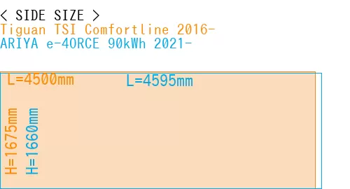 #Tiguan TSI Comfortline 2016- + ARIYA e-4ORCE 90kWh 2021-